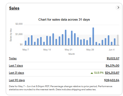 $1000 Consistent Sales