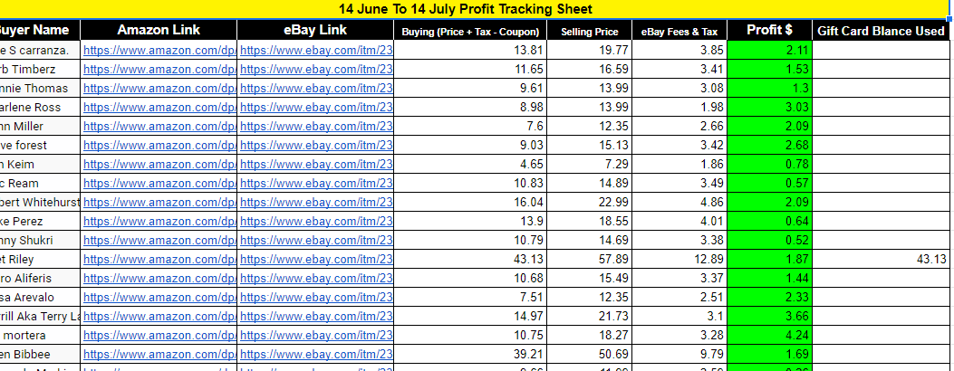 Hot Sale Product Research Sprint